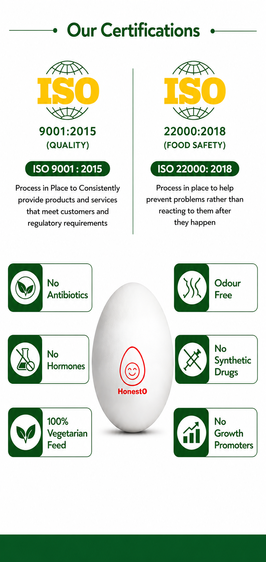 Honesto Farms Mobile Banner